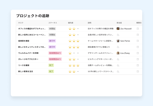 タスクを計画どおりに進めるのに役立つテンプレート