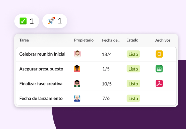 Una lista de entregas para un equipo de marketing.