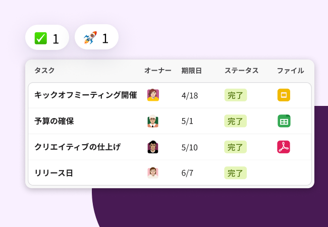 マーケティングチームの成果物リスト。